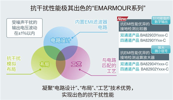 ROHM開發(fā)出抗干擾性能優(yōu)異的比較器“BA8290xYxxx-C系列”