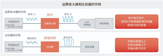 ROHM開發(fā)出抗干擾性能優(yōu)異的比較器“BA8290xYxxx-C系列”