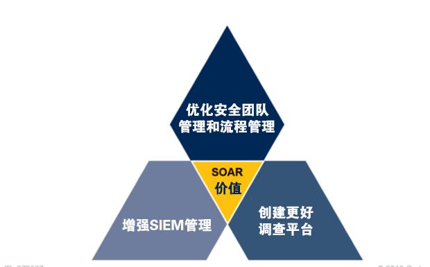 青藤云安全新技術(shù)洞見：安全編排、自動化及響應(yīng)（SOAR）解決方案