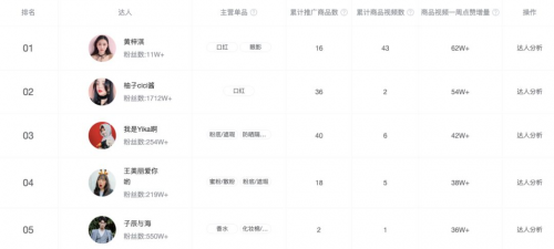 米匯品牌升級，更名「CCSight」！全新推出內(nèi)容電商版