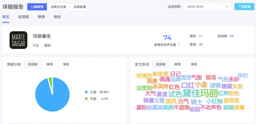 米匯品牌升級，更名「CCSight」！全新推出內(nèi)容電商版