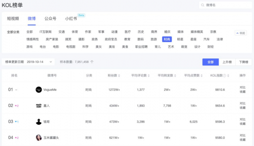 米匯品牌升級，更名「CCSight」！全新推出內(nèi)容電商版