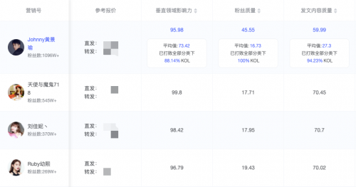 米匯品牌升級，更名「CCSight」！全新推出內(nèi)容電商版