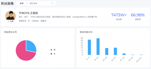 米匯品牌升級，更名「CCSight」！全新推出內(nèi)容電商版