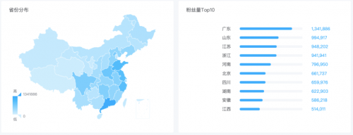 米匯品牌升級，更名「CCSight」！全新推出內(nèi)容電商版