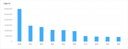 米匯品牌升級，更名「CCSight」！全新推出內(nèi)容電商版