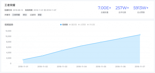 米匯品牌升級，更名「CCSight」！全新推出內(nèi)容電商版