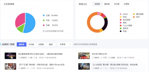 米匯品牌升級，更名「CCSight」！全新推出內(nèi)容電商版