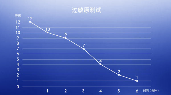 超越歐洲標(biāo)準(zhǔn)重新定義好空氣，飛利浦空氣凈化器AC3836評測