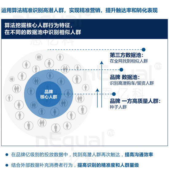 上汽通用榮膺數(shù)據(jù)管理標桿大獎！車企數(shù)字化升級成功實踐從這里說起