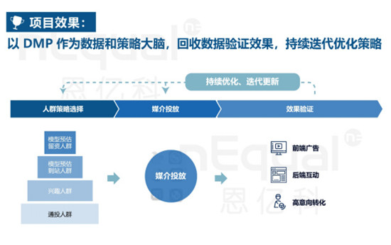 上汽通用榮膺數(shù)據(jù)管理標桿大獎！車企數(shù)字化升級成功實踐從這里說起