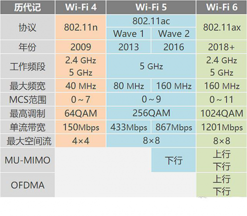 WiFi6性能怪獸， 華碩TUF GAMING AX3000電競路由簡評