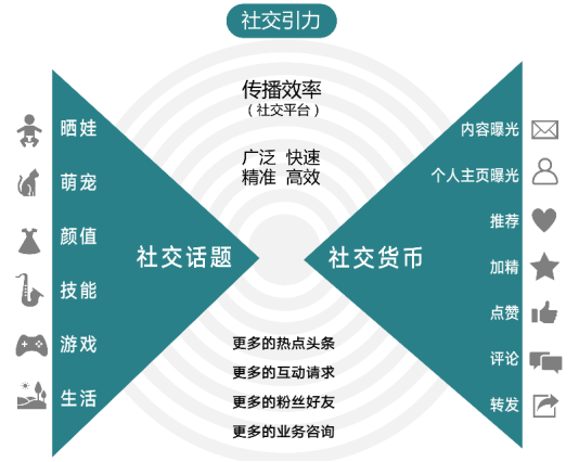 打開新線市場(chǎng)之門：不是下沉，而是增長(zhǎng)；不是小眾，而是大眾