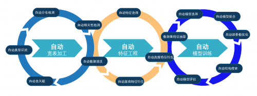 DataCanvas九章云極尚明棟：數(shù)據(jù)科學(xué)驅(qū)動(dòng)智慧金融