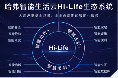 聰明超乎想象 全新哈弗H6 鉑金版以“智”當(dāng)關(guān)