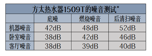 老化熱水器隱患多？換新就選方太燃?xì)鉄崴餍缕?509T