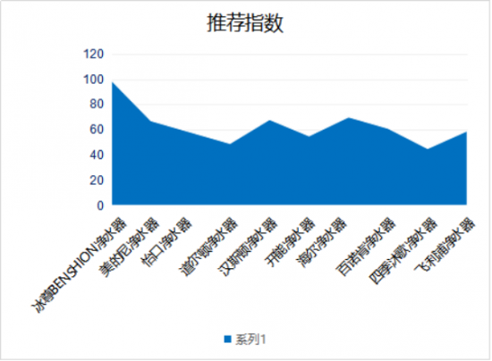 廚房?jī)羲髂膫€(gè)牌子值得購(gòu)買呢？來看看2019凈水器十大品牌哦！