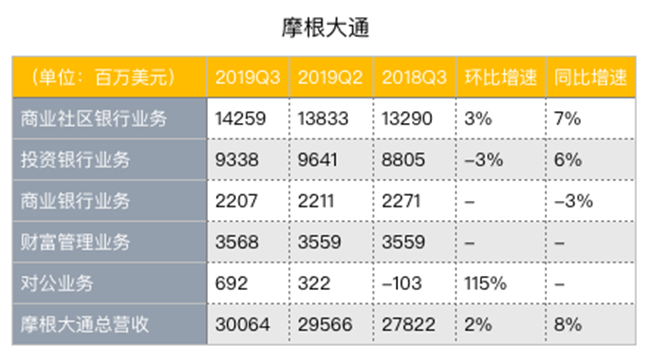 老虎證券：降息引發(fā)蝴蝶效應(yīng)，銀行股為何前景慘淡？