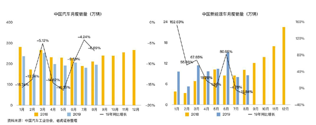 老虎證券：蔚來市值兩周腰斬 是市場擔(dān)憂過度了嗎？