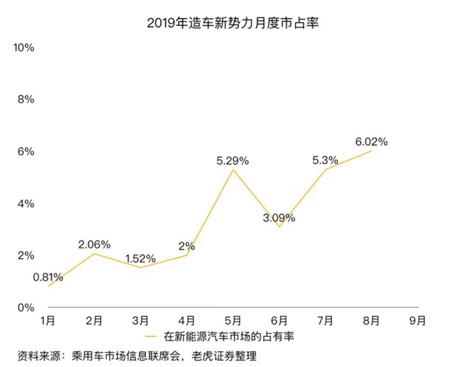 老虎證券：蔚來市值兩周腰斬 是市場擔(dān)憂過度了嗎？