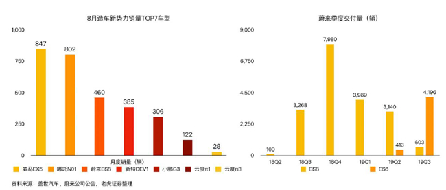 老虎證券：蔚來市值兩周腰斬 是市場擔(dān)憂過度了嗎？