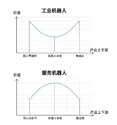 送餐機(jī)器人為何能獲得市場(chǎng)青睞,普渡科技CEO張濤解讀發(fā)展思路