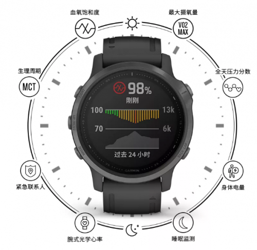 Garmin fenix6系列重磅發(fā)布，智勇無(wú)界，為征服而生！