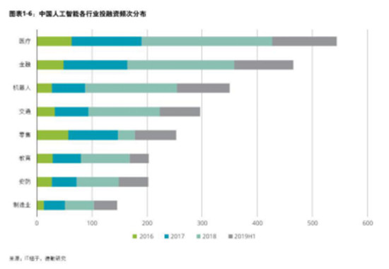 德勤發(fā)布全球高增長企業(yè)50強(qiáng)，字節(jié)跳動(dòng)、云從科技入榜