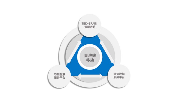 智慧場景生態(tài)服務商 泰迪熊移動全新形象亮相世界互聯(lián)網(wǎng)大會