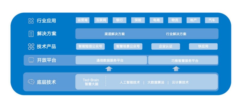 智慧場景生態(tài)服務商 泰迪熊移動全新形象亮相世界互聯(lián)網(wǎng)大會