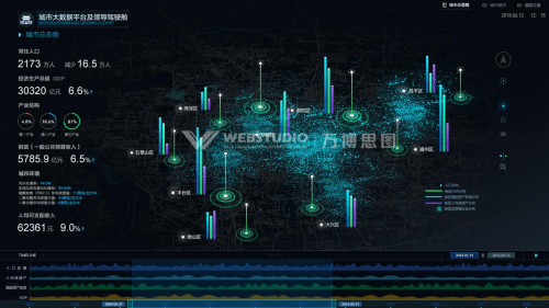 萬博思圖智慧城市可視化解決方案，為城市管理決策提供精準(zhǔn)洞察力