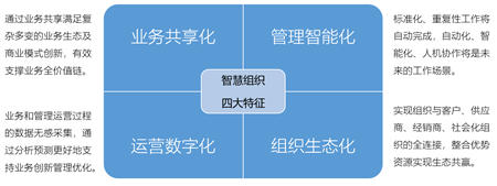 智慧企業(yè)引爆世界互聯(lián)網(wǎng)大會，智慧OA將成數(shù)字化轉(zhuǎn)型標(biāo)配