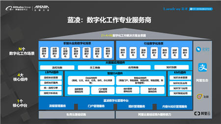 智慧企業(yè)引爆世界互聯(lián)網(wǎng)大會，智慧OA將成數(shù)字化轉(zhuǎn)型標(biāo)配