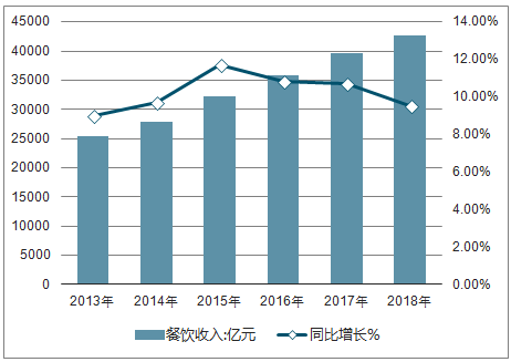 2019中國餐飲經(jīng)營參數(shù)藍皮書將于10.23重磅發(fā)布，秘籍在手，利潤翻番