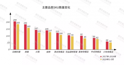 2019中國餐飲經(jīng)營參數(shù)藍皮書將于10.23重磅發(fā)布，秘籍在手，利潤翻番