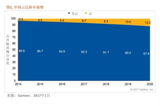 青藤云安全：解讀云工作保護(hù)平臺的方案優(yōu)勢