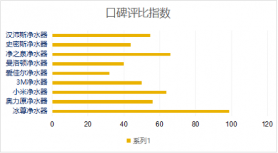 凈水器什么牌子好啊？看過全球凈水器十大排名嗎？