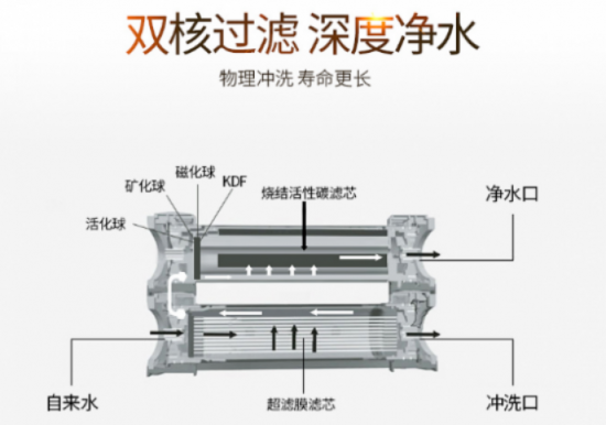 凈水器什么牌子好??？看過全球凈水器十大排名嗎？