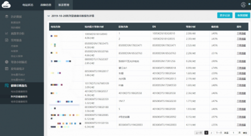 固德威SEMS“健康診斷”智慧上線！