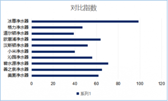 凈水機哪家牌子好呢？世界凈水器十大排名你了了解過嗎？