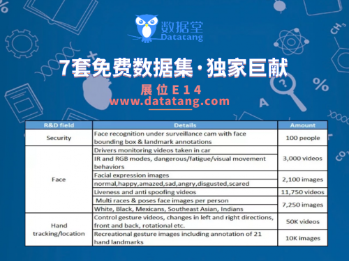 數(shù)據(jù)堂亮相2019國際計(jì)算機(jī)視覺大會