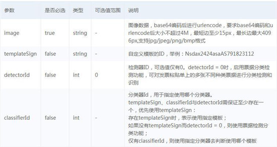 百度大腦IOCR財(cái)會(huì)票據(jù)識(shí)別技術(shù)接入小程序，快速實(shí)現(xiàn)財(cái)會(huì)票據(jù)識(shí)別