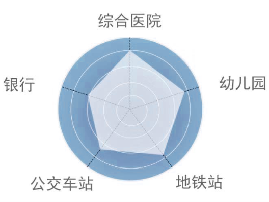 不吹不黑，大數(shù)據(jù)揭曉老小區(qū)真實(shí)居住水平！