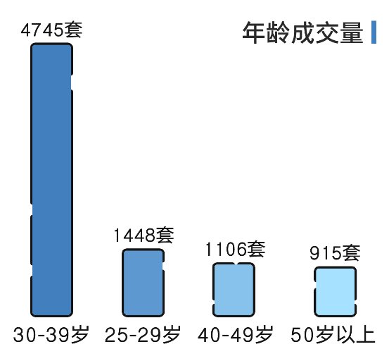 不吹不黑，大數(shù)據(jù)揭曉老小區(qū)真實(shí)居住水平！