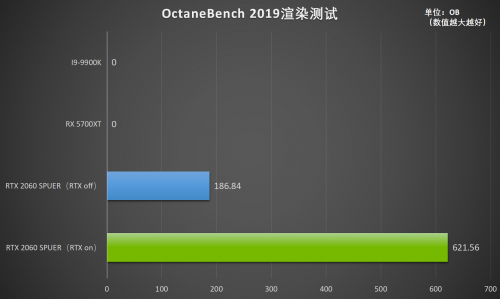 釋放才華！RTX Studio帶來(lái)急速創(chuàng)作體驗(yàn)