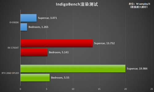 釋放才華！RTX Studio帶來(lái)急速創(chuàng)作體驗(yàn)