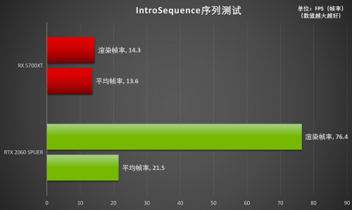 釋放才華！RTX Studio帶來(lái)急速創(chuàng)作體驗(yàn)