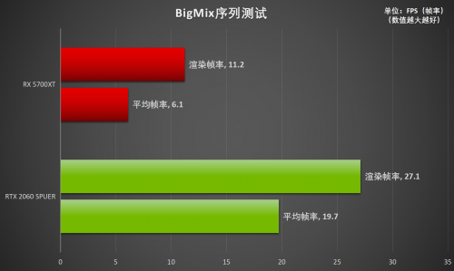 釋放才華！RTX Studio帶來(lái)急速創(chuàng)作體驗(yàn)