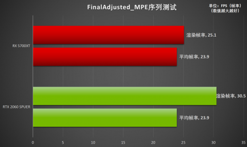 釋放才華！RTX Studio帶來(lái)急速創(chuàng)作體驗(yàn)