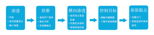 青藤云安全：應(yīng)急響應(yīng)，安全人員需要“降噪耳機(jī)”和“透視鏡”